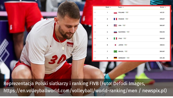 Francja ruszyła w pogoń za polskimi siatkarzami. Oto ranking FIVB po igrzyskach