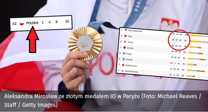 Oto końcowa klasyfikacja medalowa IO. Walka trwała do końca! A Polska? Daleko