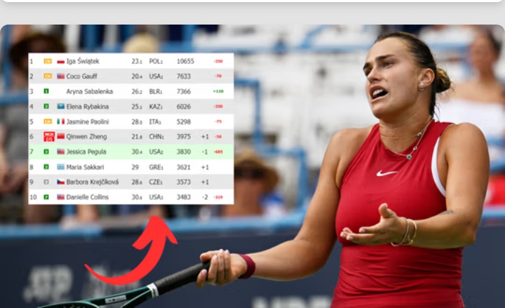 Aryna Sabalenka straciła wielką szansę. Iga Świątek może się teraz cieszyć