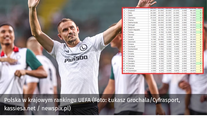 Znakomita wiadomość dla Polski. Takiej szansy w krajowym rankingu UEFA nie było od lat